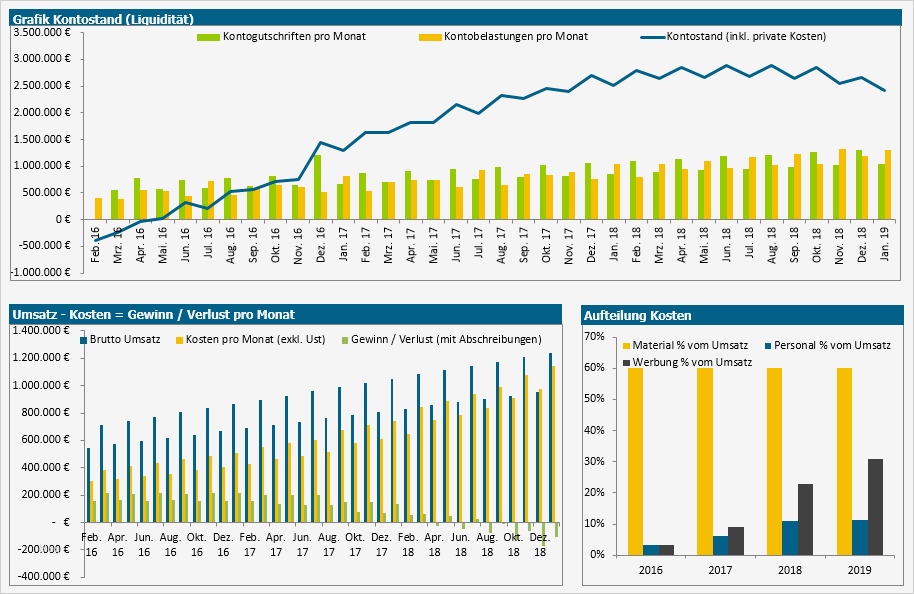 Investitionsrechnung Immobilien Excel Vorlage Beste Finanzplan Erstellen Mit Dem Kostenfreien Finanzplan tool