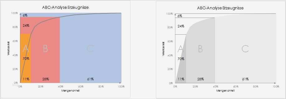 Investitionsrechnung Immobilien Excel Vorlage Einzigartig Excel Vorlage Für Abc Analyse
