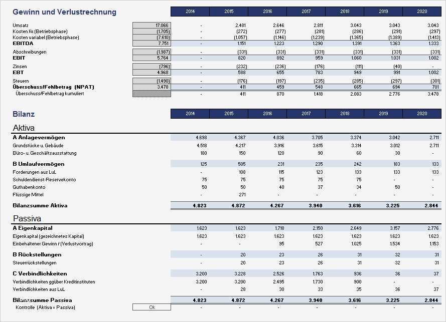 Investitionsrechnung Immobilien Excel Vorlage Erstaunlich Excel Projektfinanzierungsmodell Mit Cash Flow Guv Und