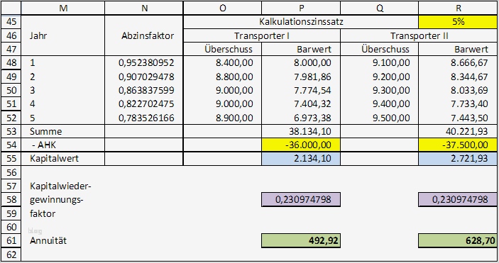 Investitionsrechnung Immobilien Excel Vorlage Gut Großartig Investition Excel Vorlage Bilder Entry Level