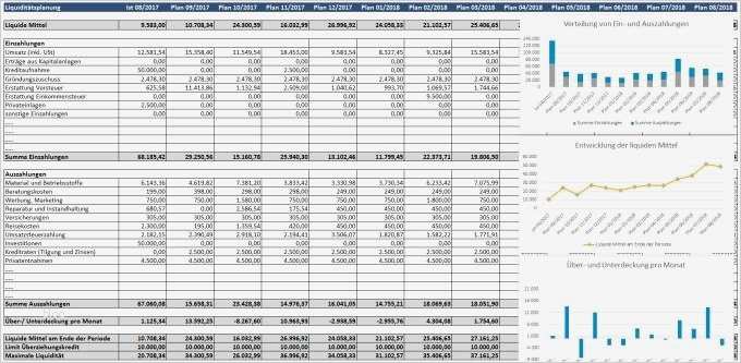 Investitionsrechnung Immobilien Excel Vorlage Hübsch Liquiditätsplanung Erstellen – so Bleiben Sie Immer
