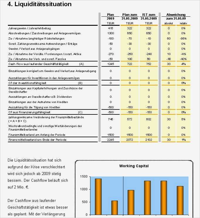 Investitionsrechnung Immobilien Excel Vorlage Schön Finanzbericht Vorlage Excel Vorlagen Shop