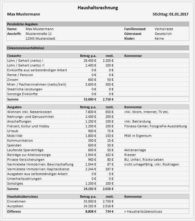 Investitionsrechnung Immobilien Excel Vorlage Schönste Immobilien Kauf Kostenlose Vorlage Für Haushaltsrechnung