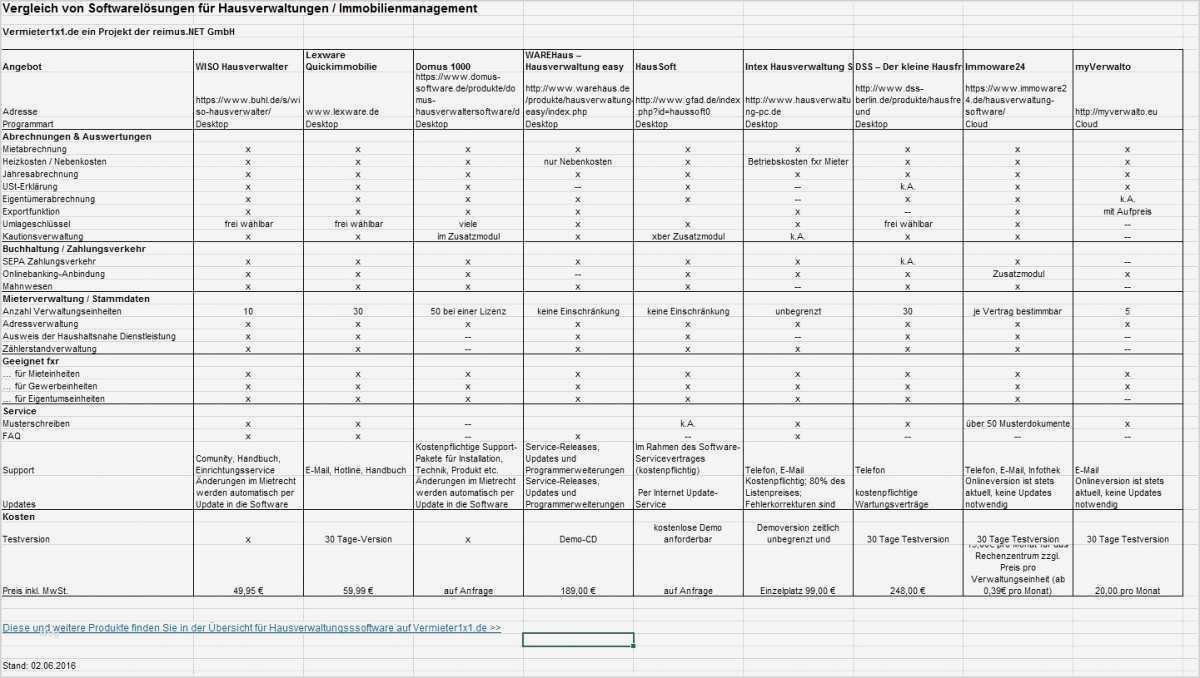 Investitionsrechnung Immobilien Excel Vorlage Schönste Investitionsrechnung Immobilien Excel Vorlage Großartig