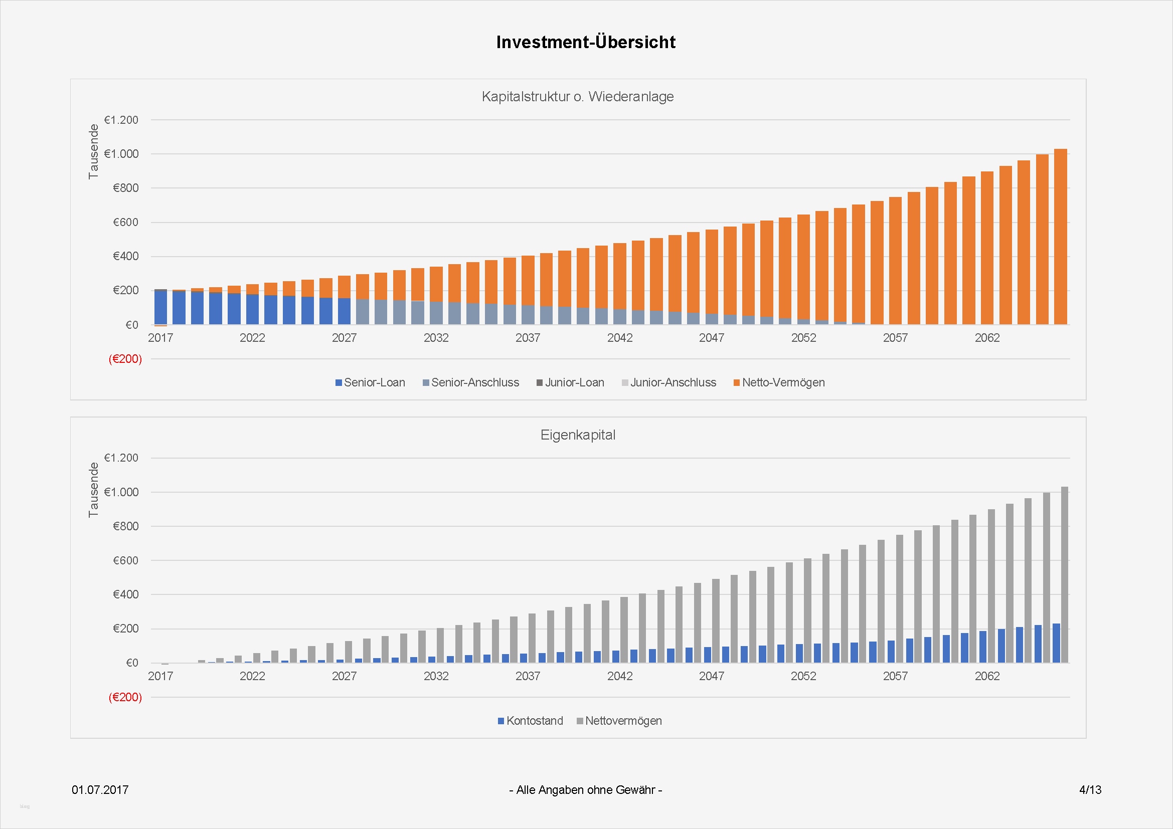 Investitionsrechnung Immobilien Excel Vorlage Süß Nett Immobilienbewertung Vorlage Bilder Bilder Für Das