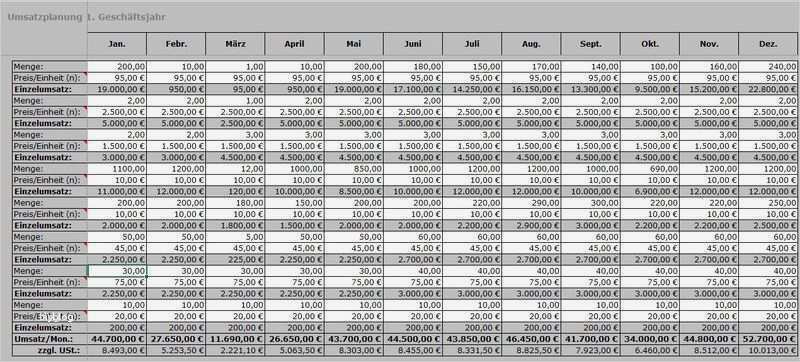 Investitionsrechnung Immobilien Excel Vorlage Wunderbar Ungewöhnlich Immobilien Business Plan Vorlage