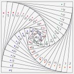 Iris Folding Vorlagen Kostenlos Cool Frei Bedruckbare Iris Falten Muster …