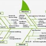 Ishikawa Diagramm Vorlage Best Of atemberaubend Vorlage Für Ursachenanalyse Bilder Bilder