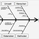 Ishikawa Diagramm Vorlage Cool Datei Ursache Wirkung Diagramm Beispiel –