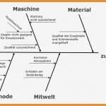 Ishikawa Diagramm Vorlage Erstaunlich Fein ishikawa Fischgrät Diagramm Vorlage Ideen Entry