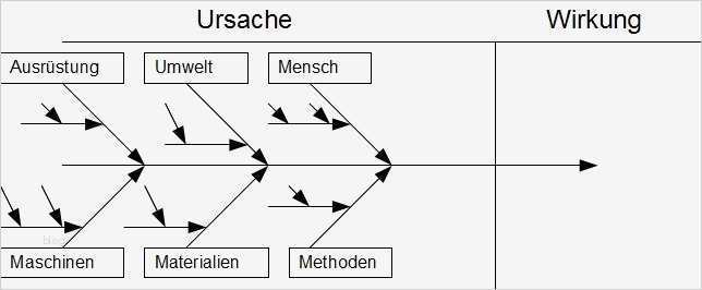 Ishikawa Diagramm Vorlage Erstaunlich ishikawa Diagramm