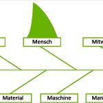 Ishikawa Diagramm Vorlage Erstaunlich Pin ishikawa Diagramm On Pinterest