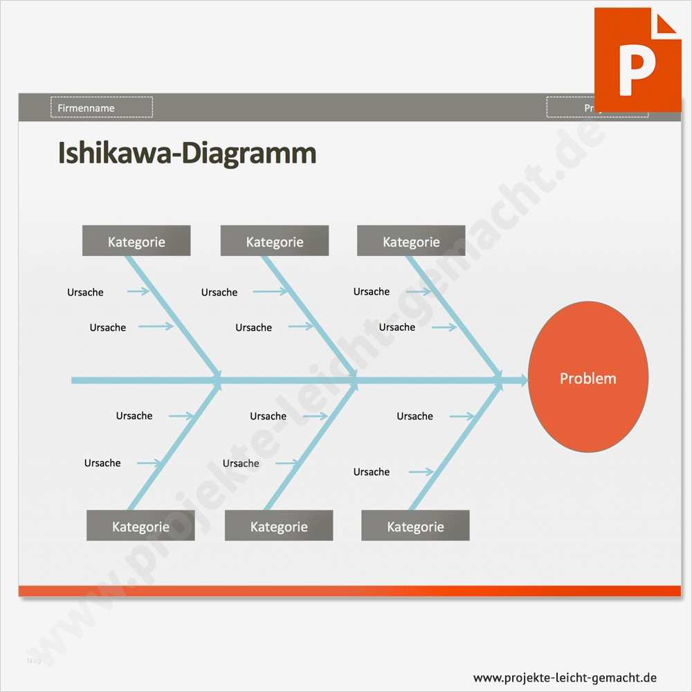 60 Wunderbar ishikawa Diagramm Vorlage Abbildung | Vorlage Ideen