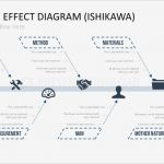 Ishikawa Diagramm Vorlage Fabelhaft tolle ishikawa Diagramm Vorlage Powerpoint Galerie