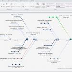 Ishikawa Diagramm Vorlage Schön Seite 10 Von 13