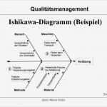 Ishikawa Diagramm Vorlage Schön Ungewöhnlich ishikawa Fischgrät Diagramm Vorlage Bilder