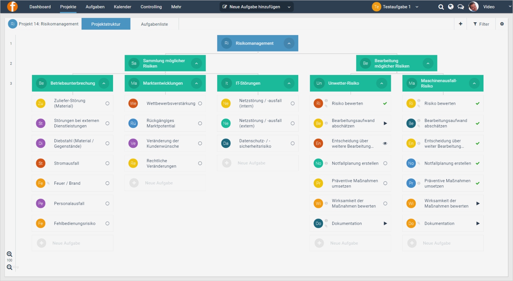 Iso 27001 Risikoanalyse Vorlage Bewundernswert Erfreut Risikomanagement Vorlage Kostenlose Galerie