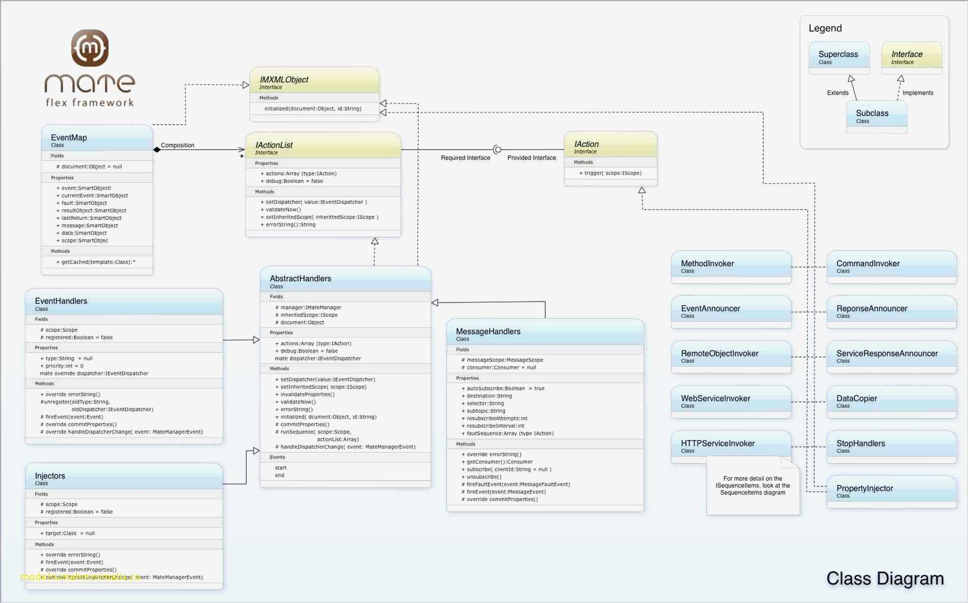 Iso 27001 Risikoanalyse Vorlage Elegant Fein Governance Framework Vorlage Ideen Beispiel
