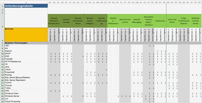Iso 27001 Risikoanalyse Vorlage Erstaunlich Cis