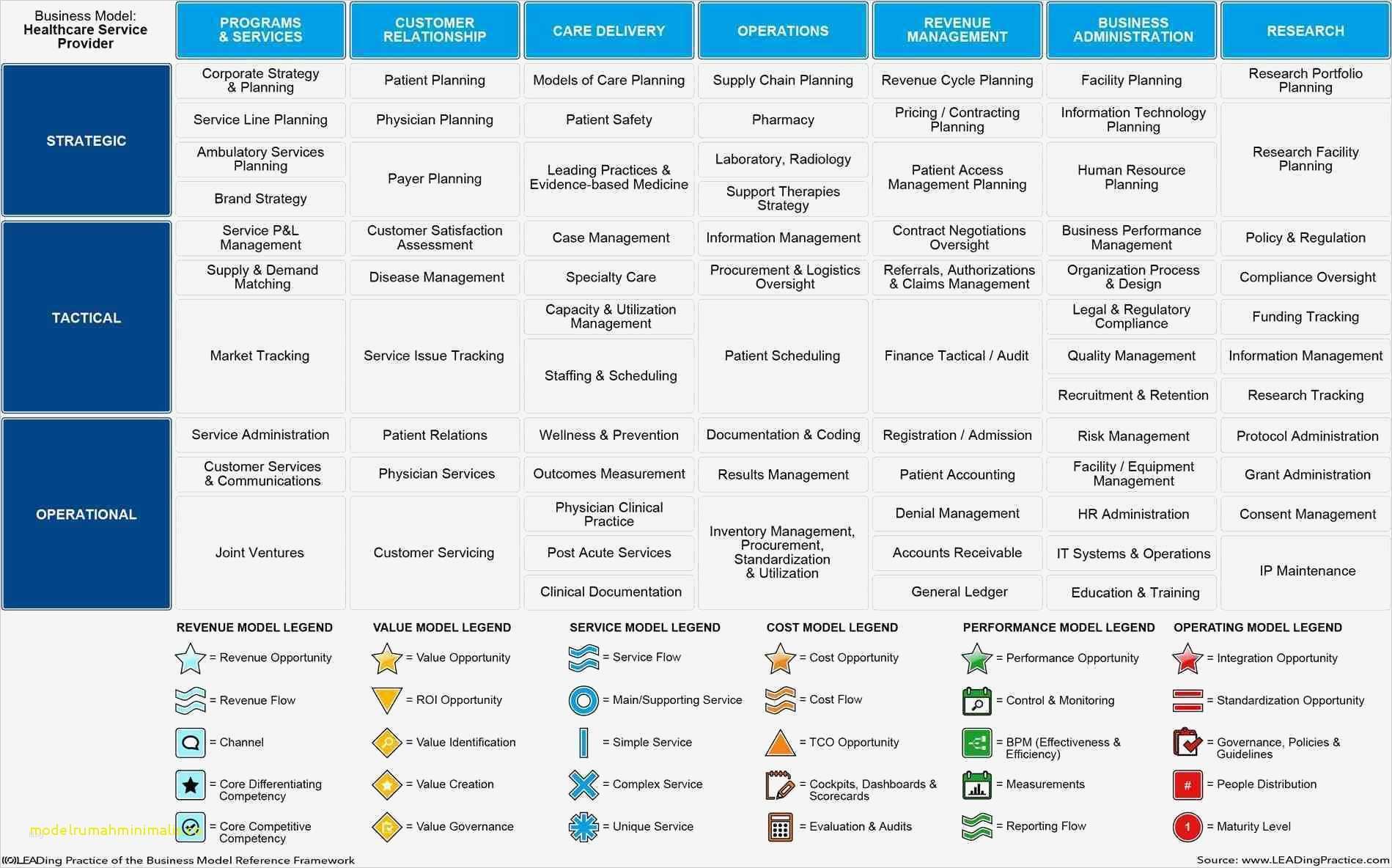 Iso 27001 Risikoanalyse Vorlage Erstaunlich Fein Governance Framework Vorlage Ideen Beispiel