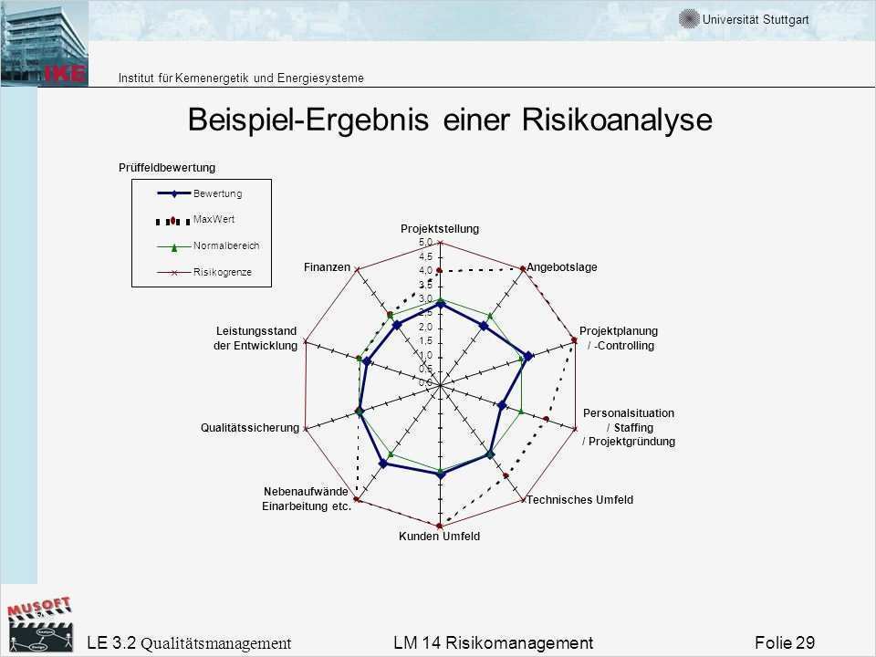 Iso 27001 Risikoanalyse Vorlage Erstaunlich Nett Risikoanalyse Vorlage Zeitgenössisch