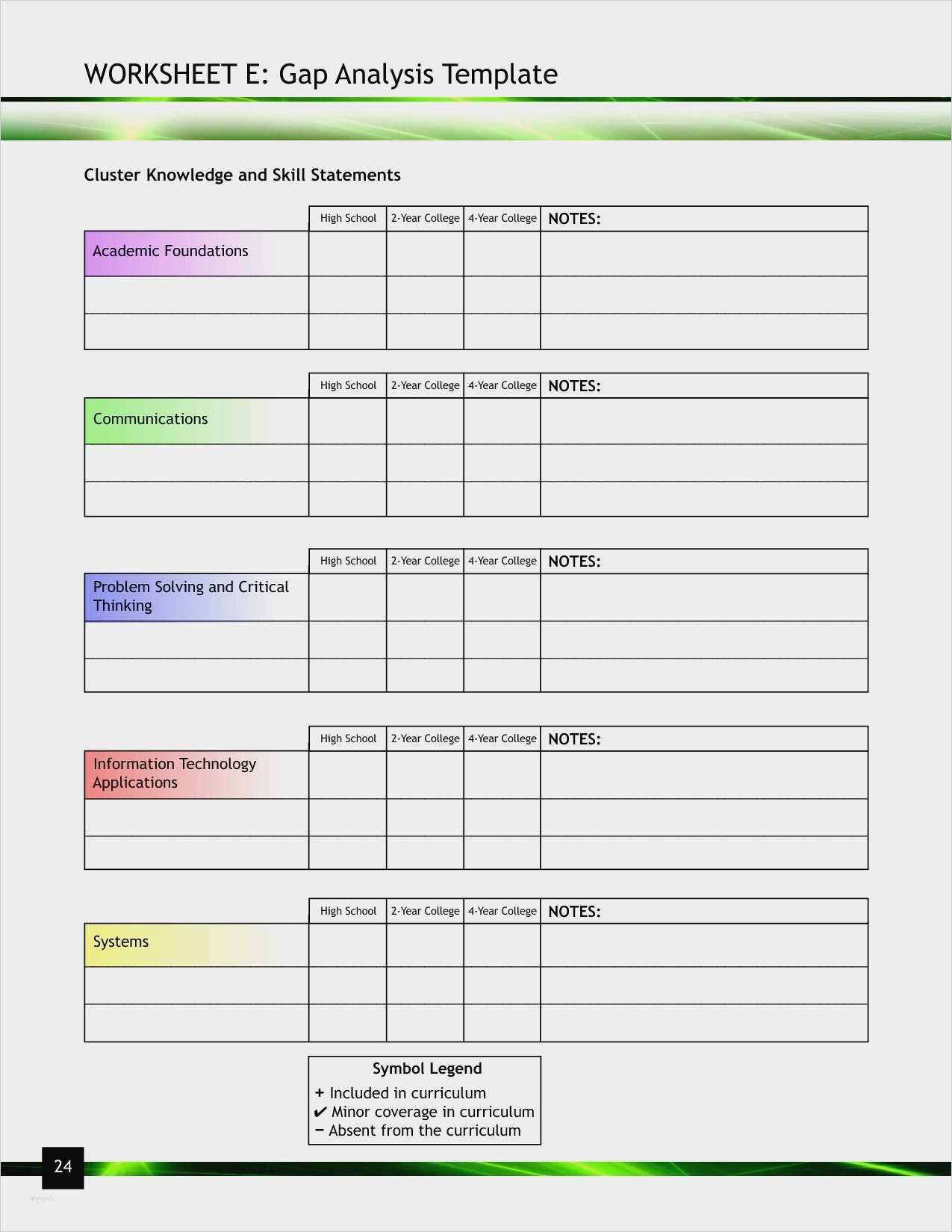 Iso 27001 Risikoanalyse Vorlage Genial Schön Gap Analyse Vorlage Fotos Vorlagen Ideen