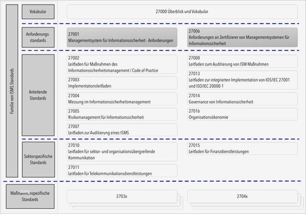 Iso 27001 Risikoanalyse Vorlage Gut Gosecurity Blog iso – Ausweis Für Ihre