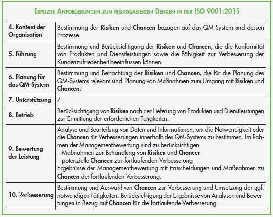 Iso 27001 Risikoanalyse Vorlage Gut iso 9001 2015 Prozessorientiertes Risikomanagement