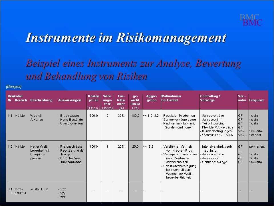 Iso 27001 Risikoanalyse Vorlage Hübsch Gemütlich Risikomanagement Framework Vorlage Ideen