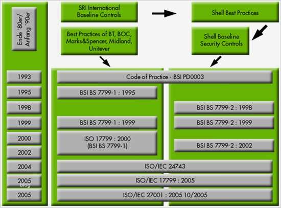 Iso 27001 Risikoanalyse Vorlage Inspiration isms iso Iec Einführung It Sicherheit