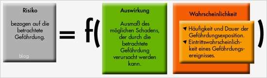 Iso 27001 Risikoanalyse Vorlage Luxus iso Risikoanalyse Vorlage – Kundenbefragung