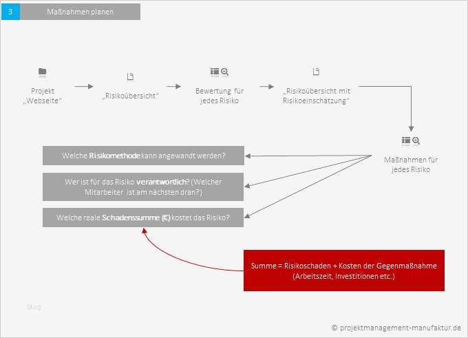 Iso 27001 Risikoanalyse Vorlage Neu Fantastisch Vorlage Für Risikomanagement Richtlinien