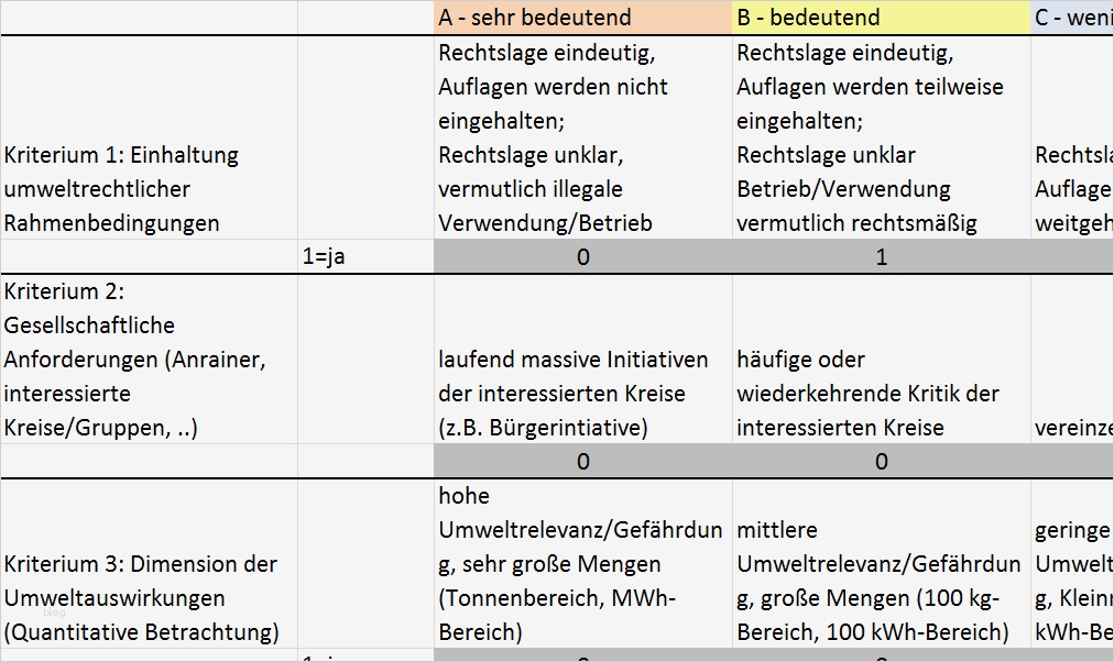Iso 9001 2015 Handbuch Vorlage Best Of Umstellung iso 9001 2015 Und iso 2015 Delta Gap
