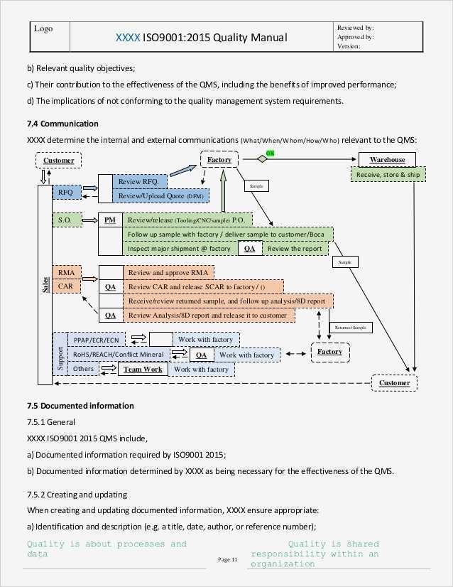 Iso 9001 2015 Handbuch Vorlage Erstaunlich Großzügig iso 9000 Vorlage Zeitgenössisch Beispiel