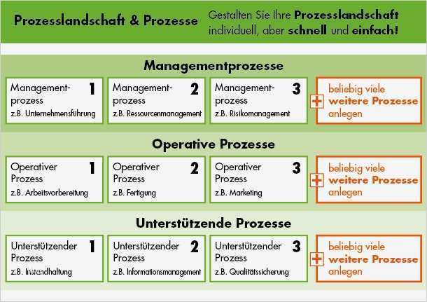 Iso 9001 2015 Handbuch Vorlage Genial Qmh Qualitätsmanagement Handbuch Qm Handbuch iso 9001