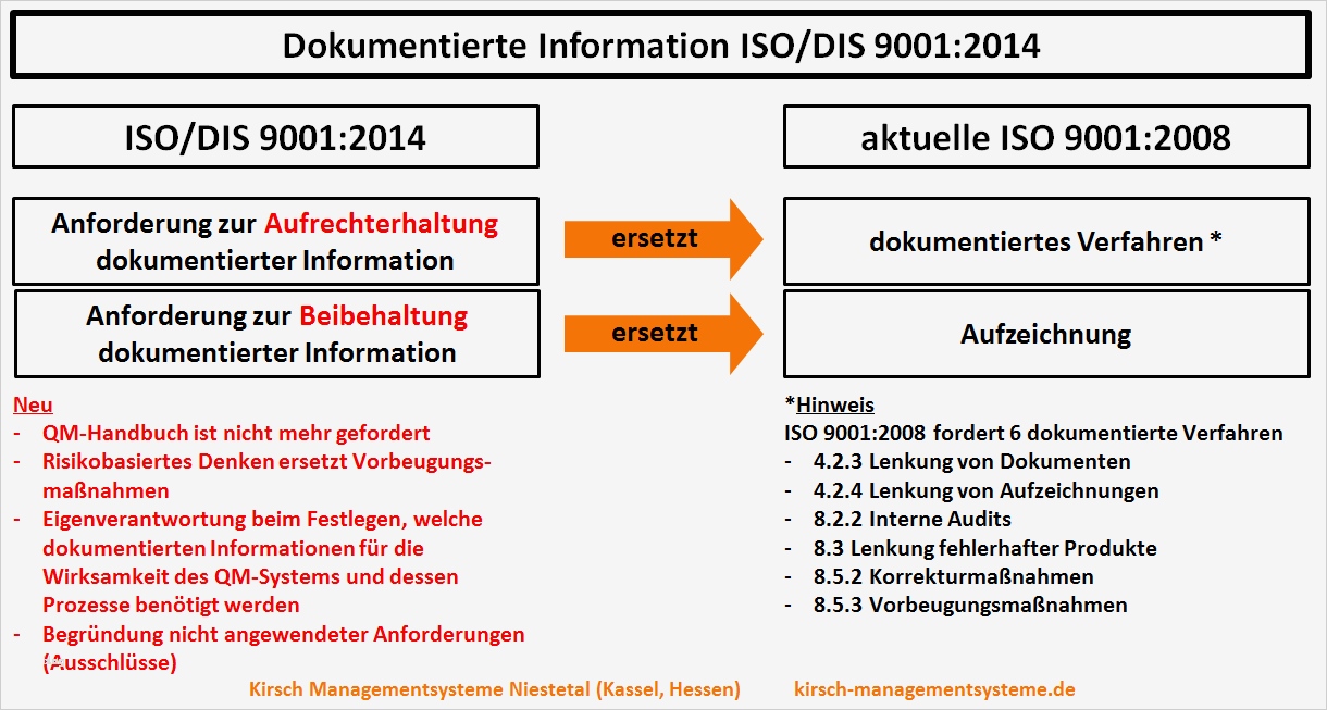 Iso 9001 2015 Handbuch Vorlage Großartig Dokumentierte Information In iso 9001 2015 Kirsch