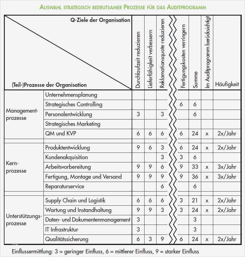 Iso 9001 2015 Handbuch Vorlage Schönste Wunderbar Mitarbeiter Handbuch Vorlage Frei Galerie
