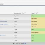 Iso 9001 2015 Handbuch Vorlage Süß Fantastisch iso 9001 Vorlage Fotos Entry Level Resume