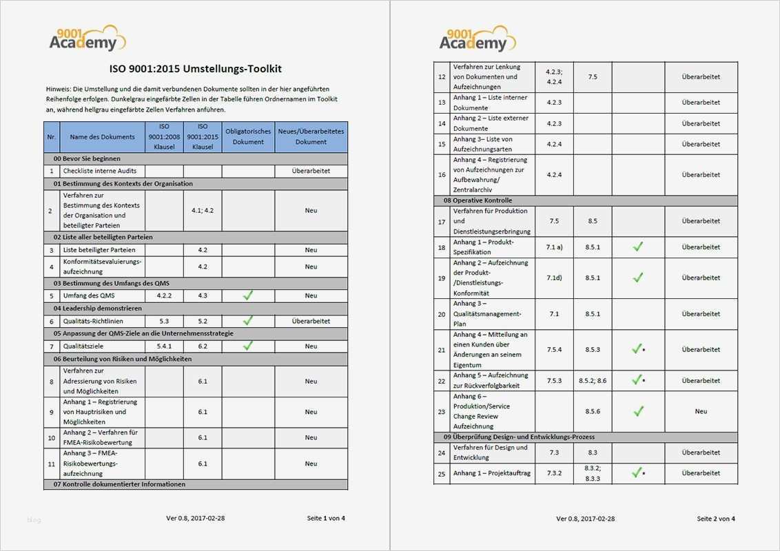 Iso 9001 2015 Risikobewertung Vorlage Best Of Ungewöhnlich iso 9000 Vorlage Galerie Beispiel