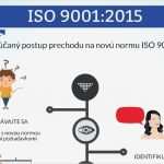 Iso 9001 2015 Risikobewertung Vorlage Beste norma iso 9001 2015 Ako Začať