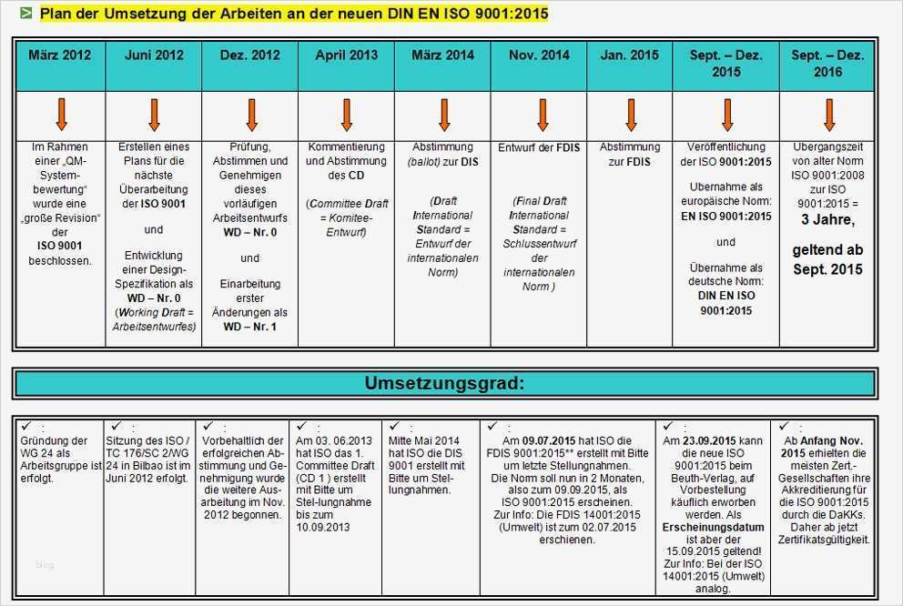 Iso 9001 2015 Risikobewertung Vorlage Cool iso 9001 2015