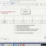 Iso 9001 2015 Risikobewertung Vorlage Wunderbar fordert iso 9001 2015 Einen Qmb