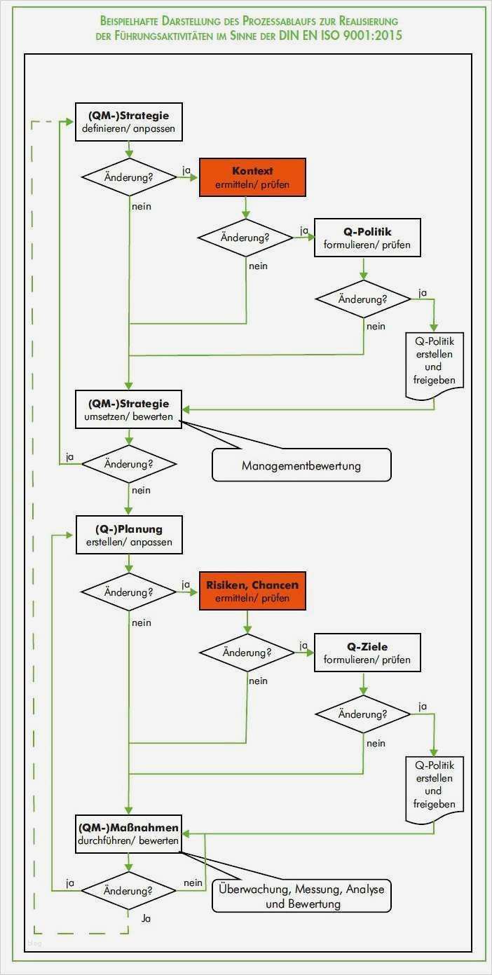 Iso 9001 Vorlagen Kostenlos Best Of Großartig iso 9001 Vorlagen Zeitgenössisch Entry Level