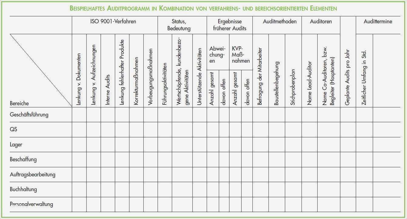 Iso 9001 Vorlagen Kostenlos Bewundernswert Charmant Haccp Flussdiagrammvorlage Galerie Entry Level