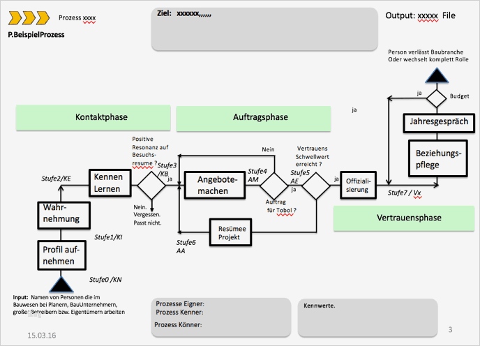Iso 9001 Vorlagen Kostenlos Elegant Ungewöhnlich iso 9001 Vorlagen Kostenlos Galerie