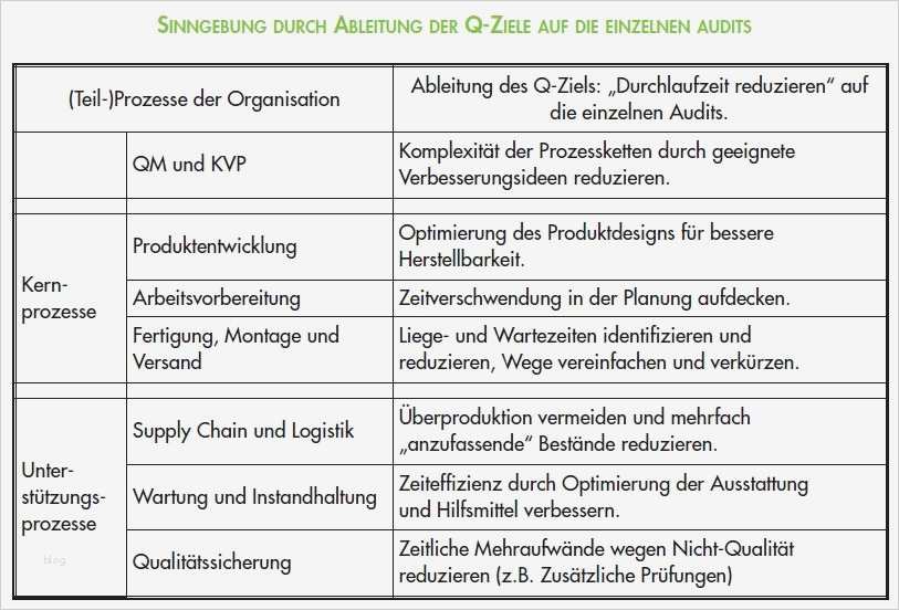 Iso 9001 Vorlagen Kostenlos Erstaunlich Charmant iso 9000 Vorlage Zeitgenössisch