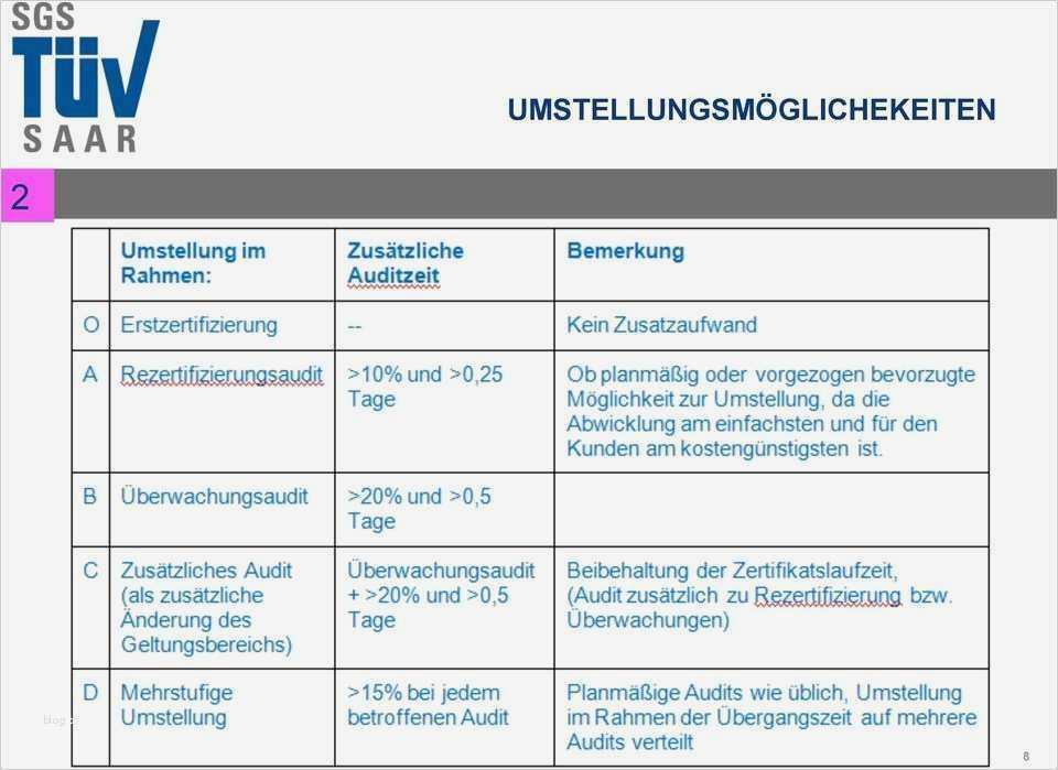 Iso 9001 Vorlagen Kostenlos Erstaunlich Prozesslandkarte Vorlage Word Genial Großartig iso 9001