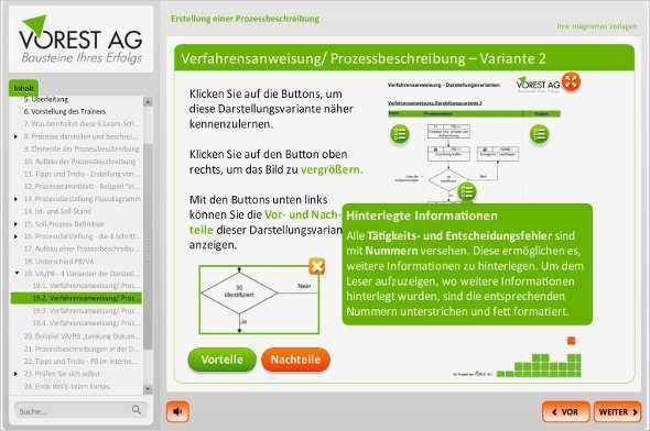 Iso 9001 Vorlagen Kostenlos Fabelhaft E Learning Kurs Prozessbeschreibung Erstellen Prozesse