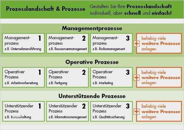 Iso 9001 Vorlagen Kostenlos Gut Fantastisch iso 9001 Vorlagen Kostenlos Ideen