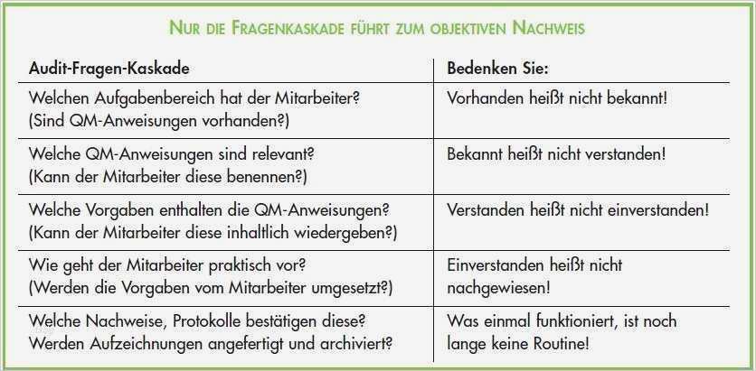 63 Einzigartig iso 9001 Vorlagen Kostenlos Ideen 1 Iso 9001 Vorlagen Kostenlos Schön Großartig iso 9001 Vorlagen Kostenlos Fotos